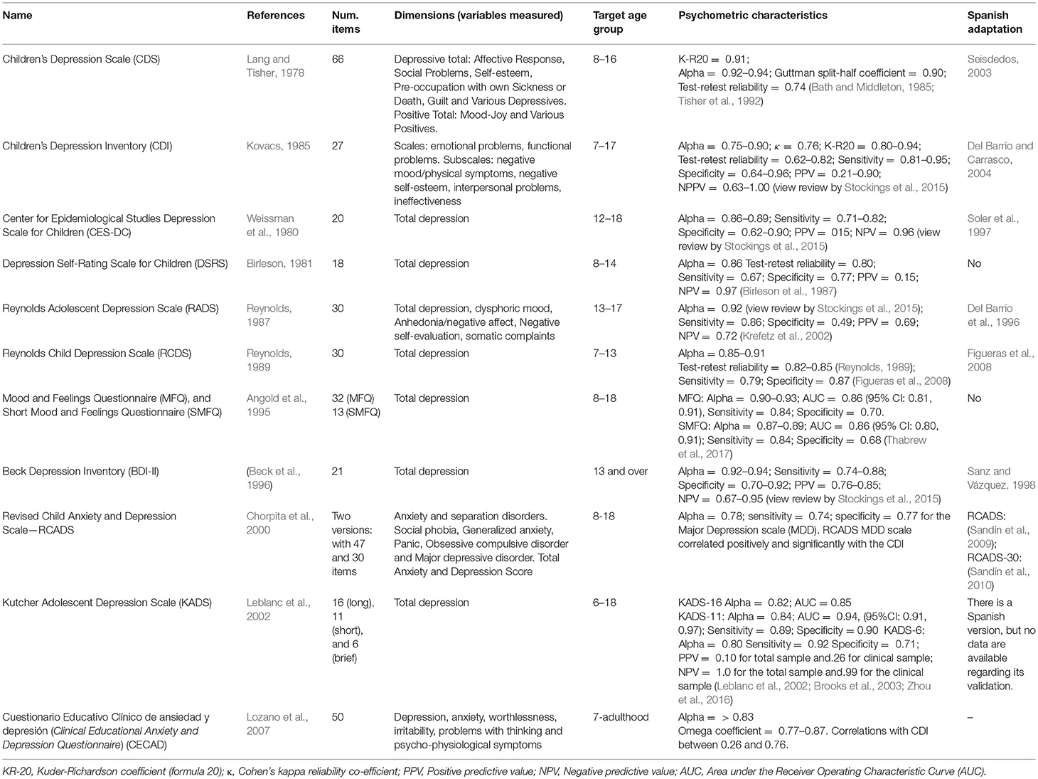 Counseling Theories Chart Pdf