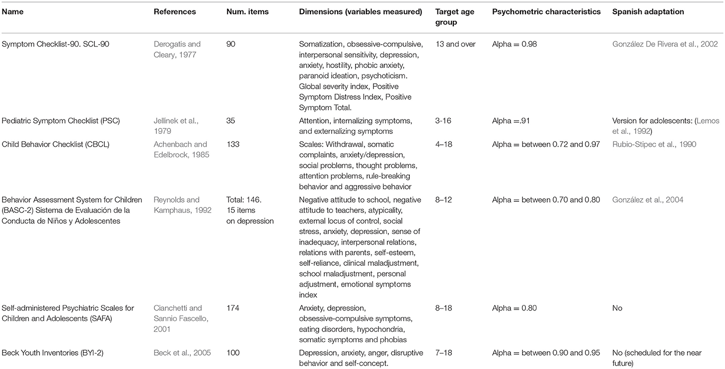 Family Therapy Theories Comparison Chart