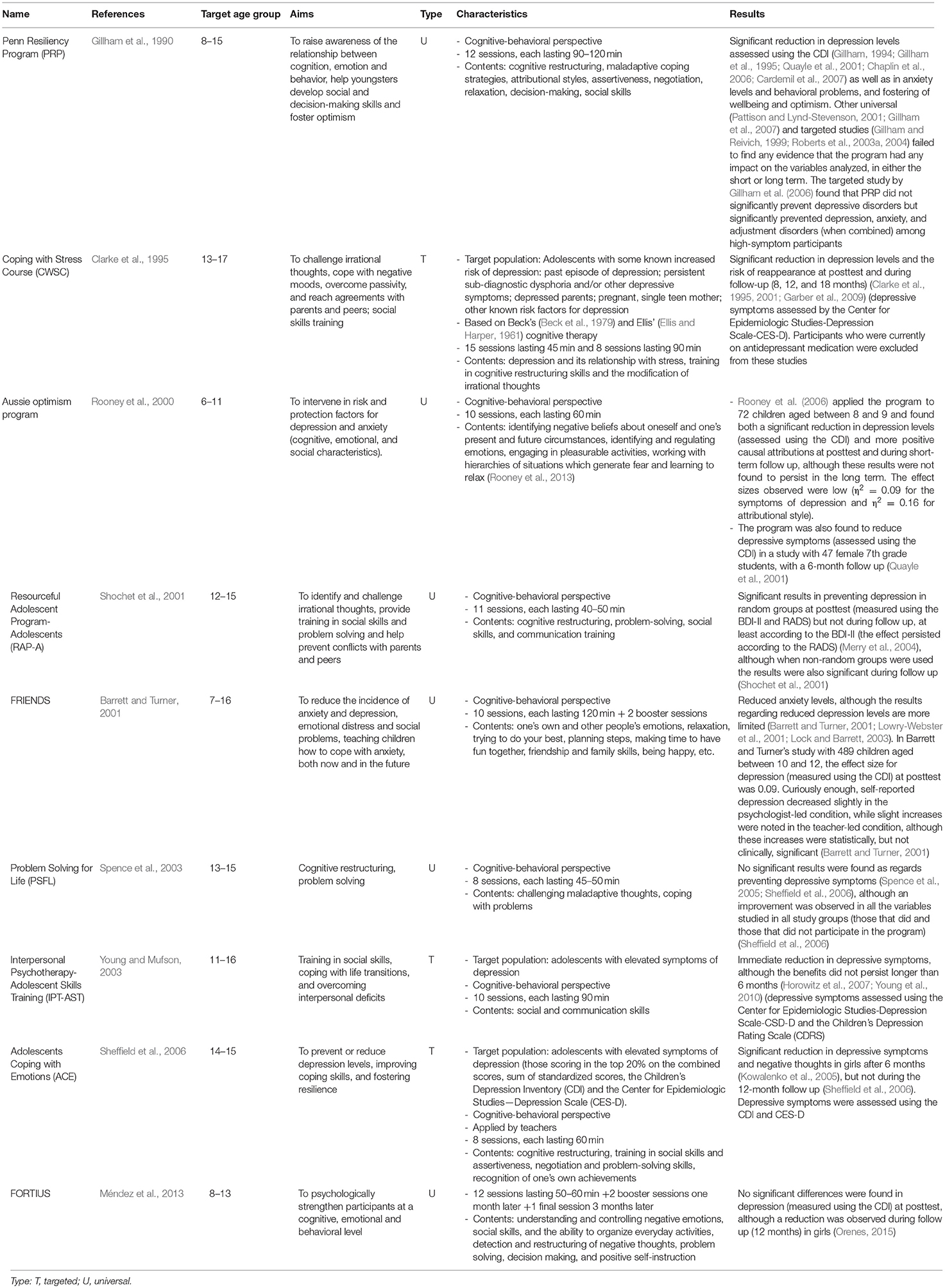 Developmental Theorists Chart