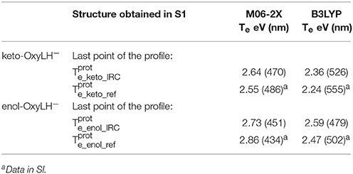 Frontiers | Modeling Chemical Reactions by QM\/MM Calculations: The Case ...