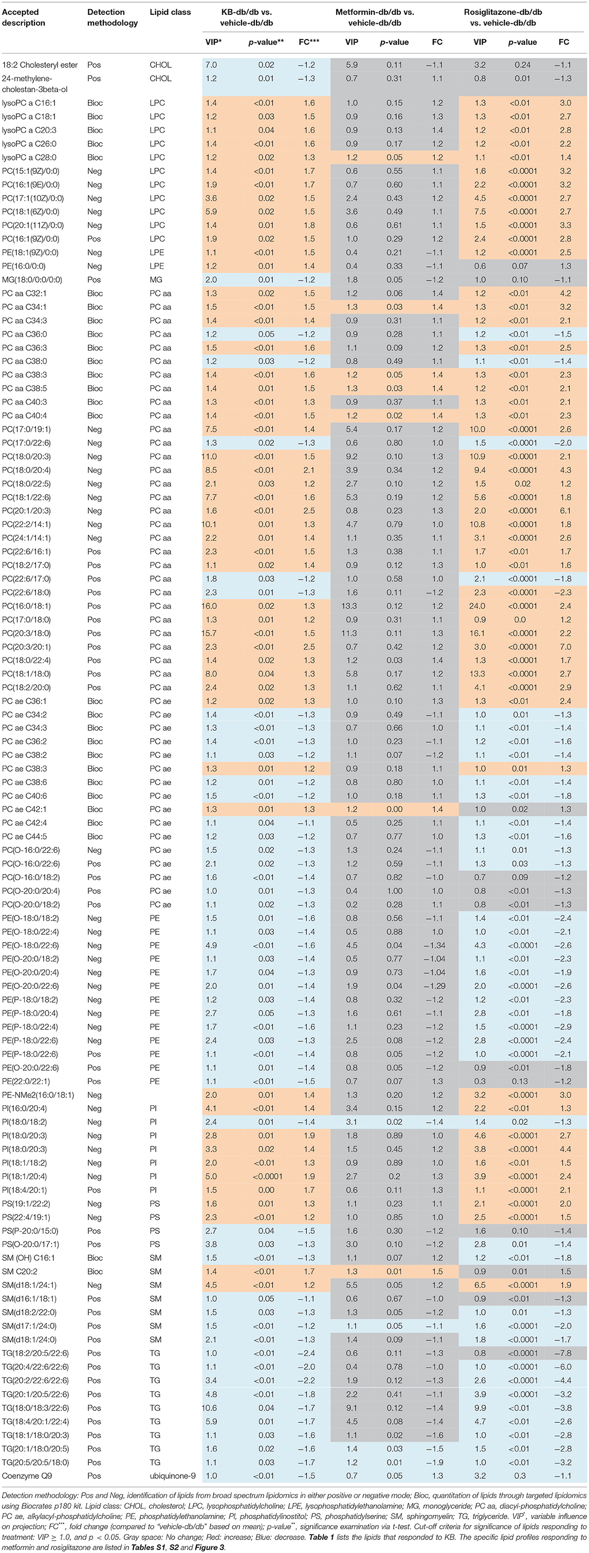 Iubmb Sigma Nicholson Metabolic Pathways Chart