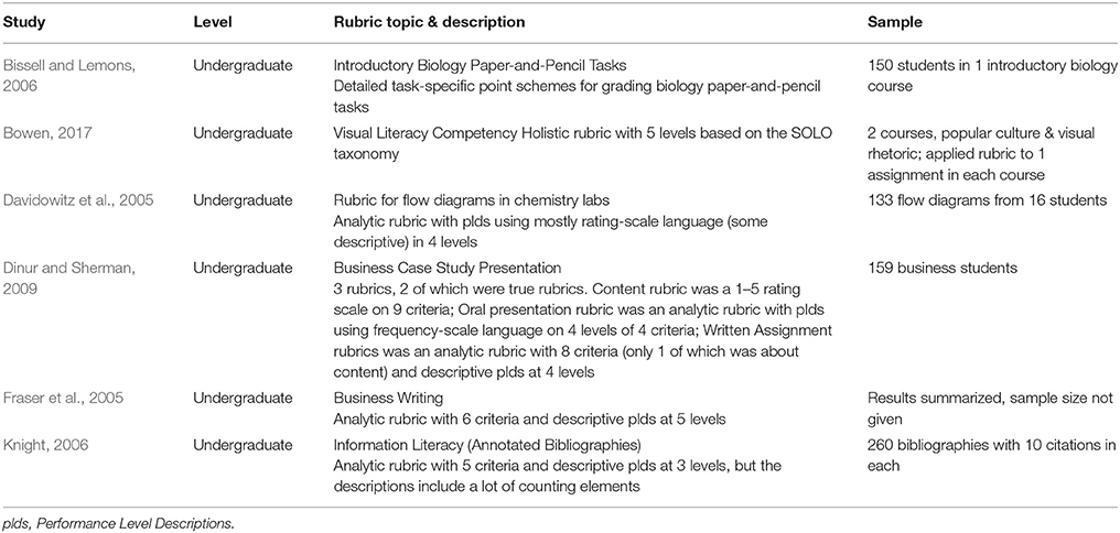 Criteria for a good scale