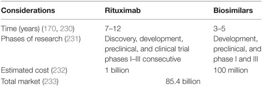 Rituximab Infusion Cost