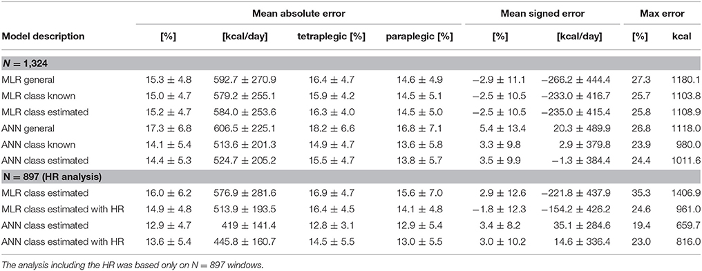 Metabolic Equivalent Table Chart