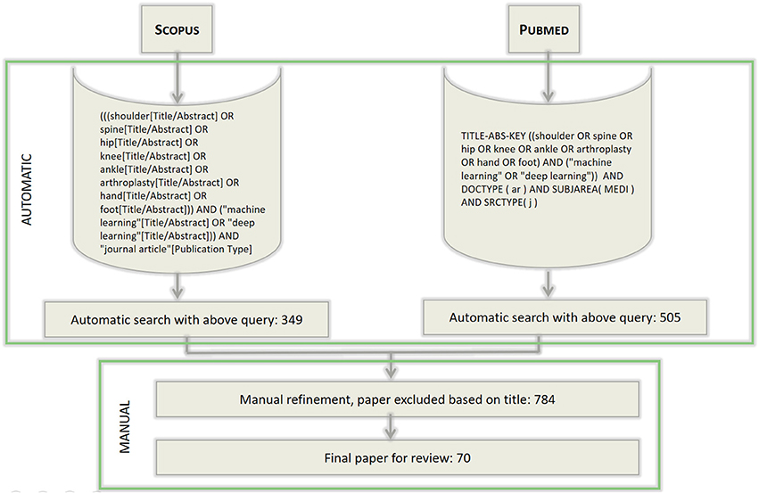 Orthopedic Assessment Chart