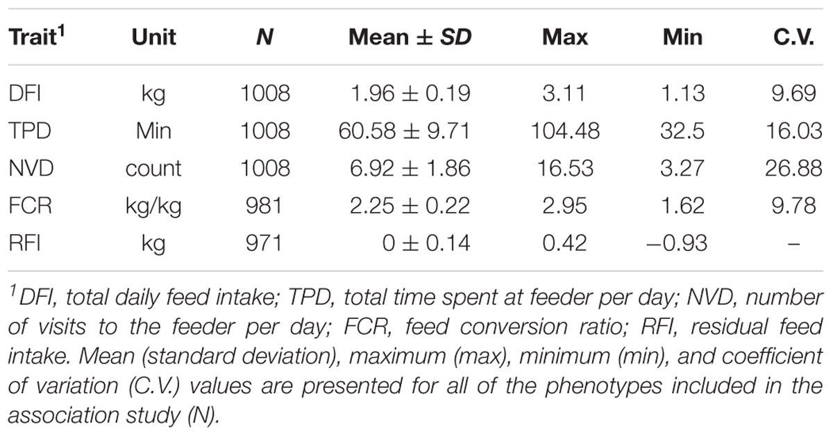 Weight Max 5 58 17 Feeding Chart