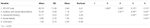 Ipo inventory for personality organization