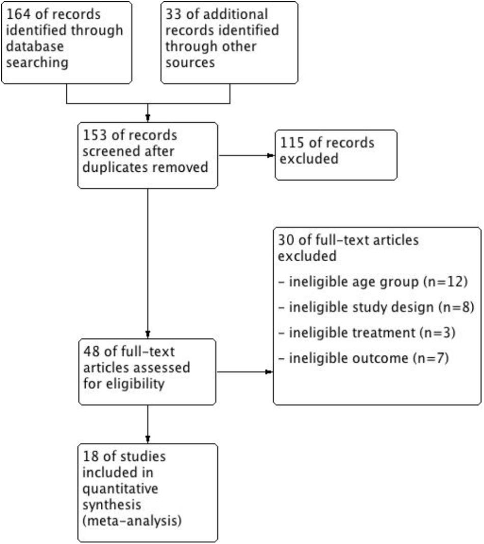 Mindfulness-based stress reduction for depression