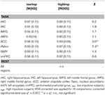 gpower several multiple regressions gpower several multiple regressions