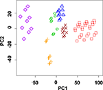 Frontiers | Solid-Contact Potentiometric Sensors and Multisensors Based ...