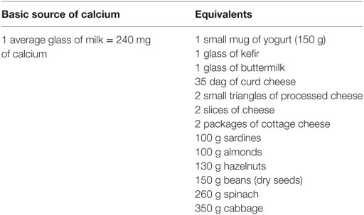 Frontiers Vitamin D Supplementation Guidelines For General