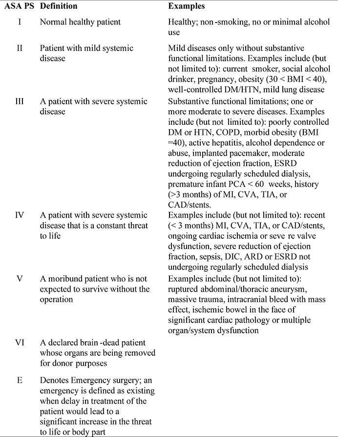 The American Society of Anesthesiologists (ASA) Score.