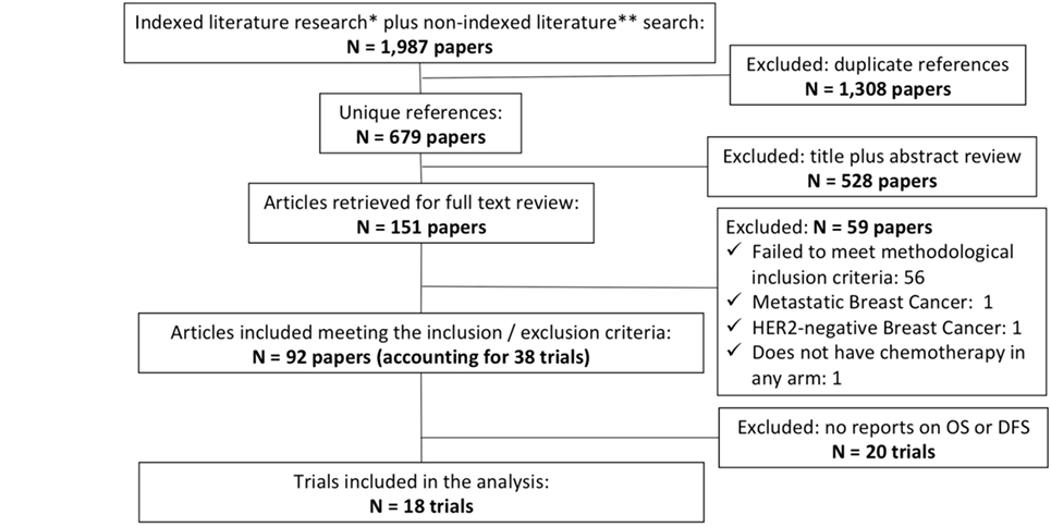 Noninvasive assessment of characteristics of novel anti-HER2