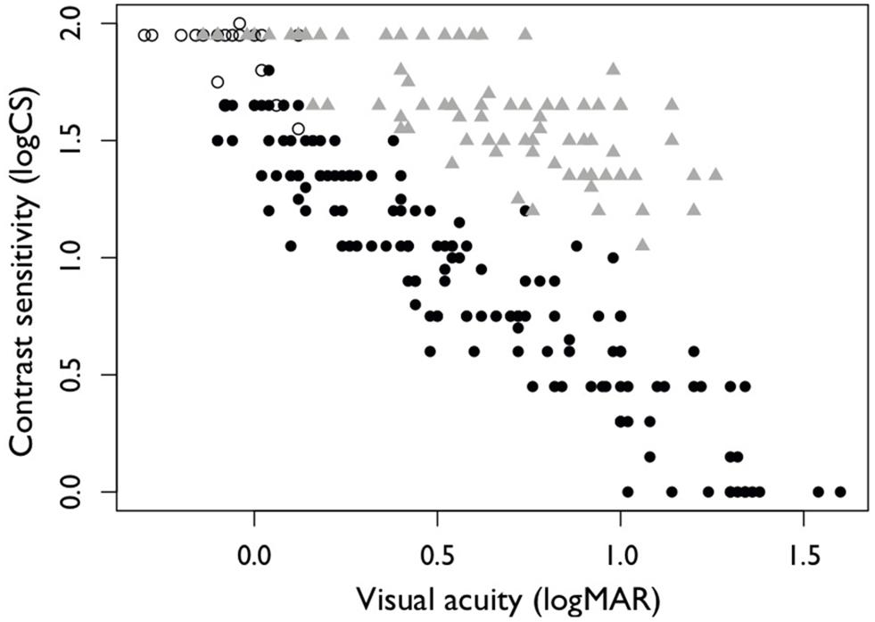 Allen Visual Acuity Chart