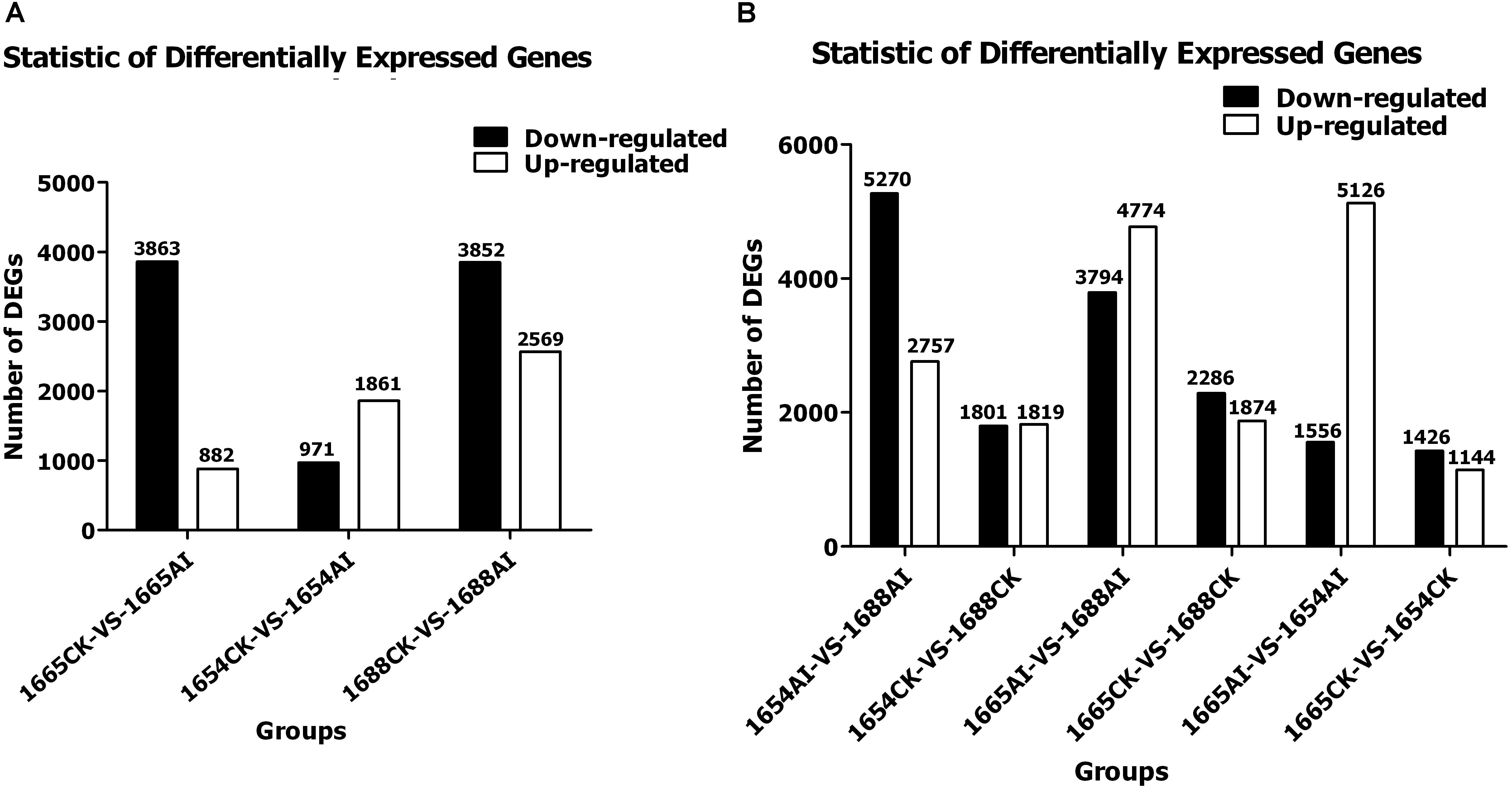 Frontiers | Comparative Transcriptome Analysis Between Resistant 