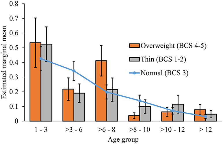 evans syndrome in dogs survival rate