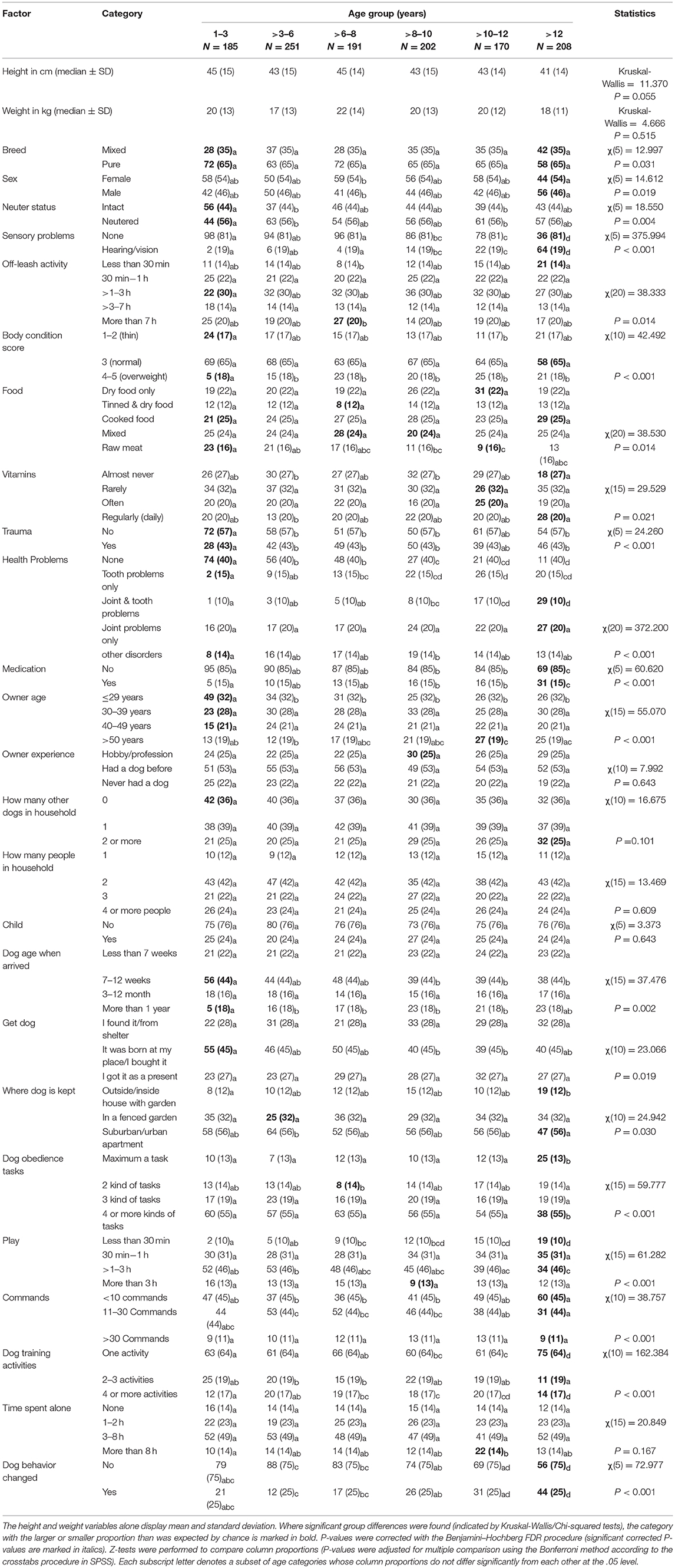 Dog Life Expectancy Chart