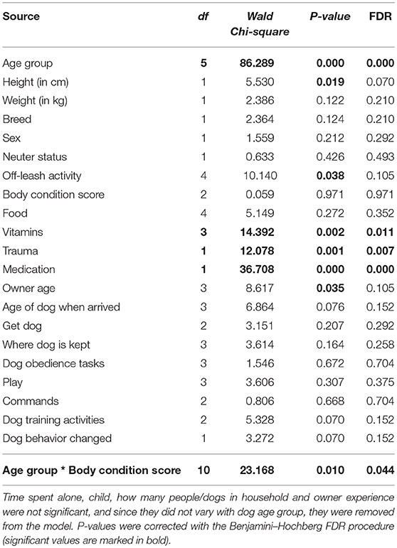 Dog Lifespan Chart By Breed