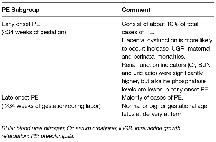 Oral Antihypertensives for Nonsevere Pregnancy Hypertension