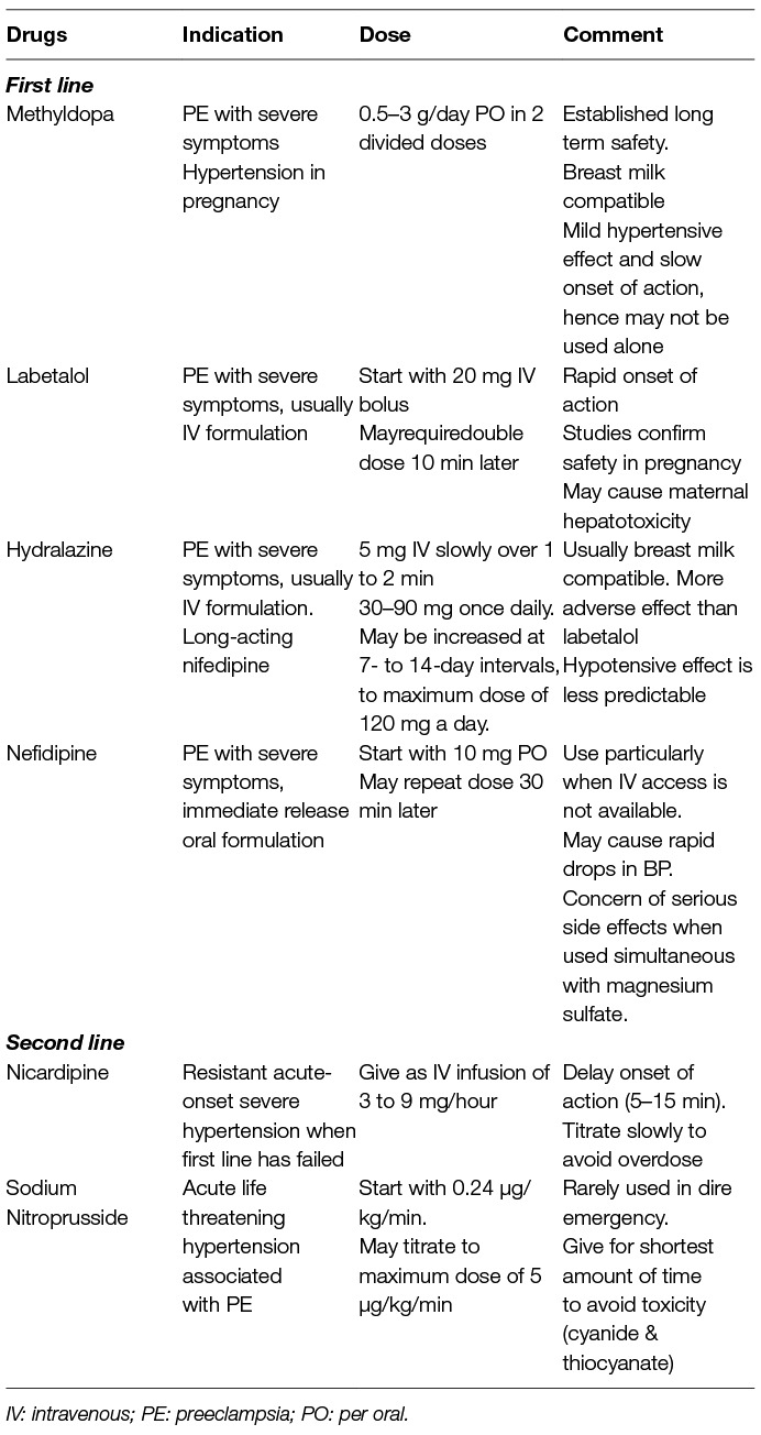 Frontiers Use of Antihypertensive Drugs During Preeclampsia image