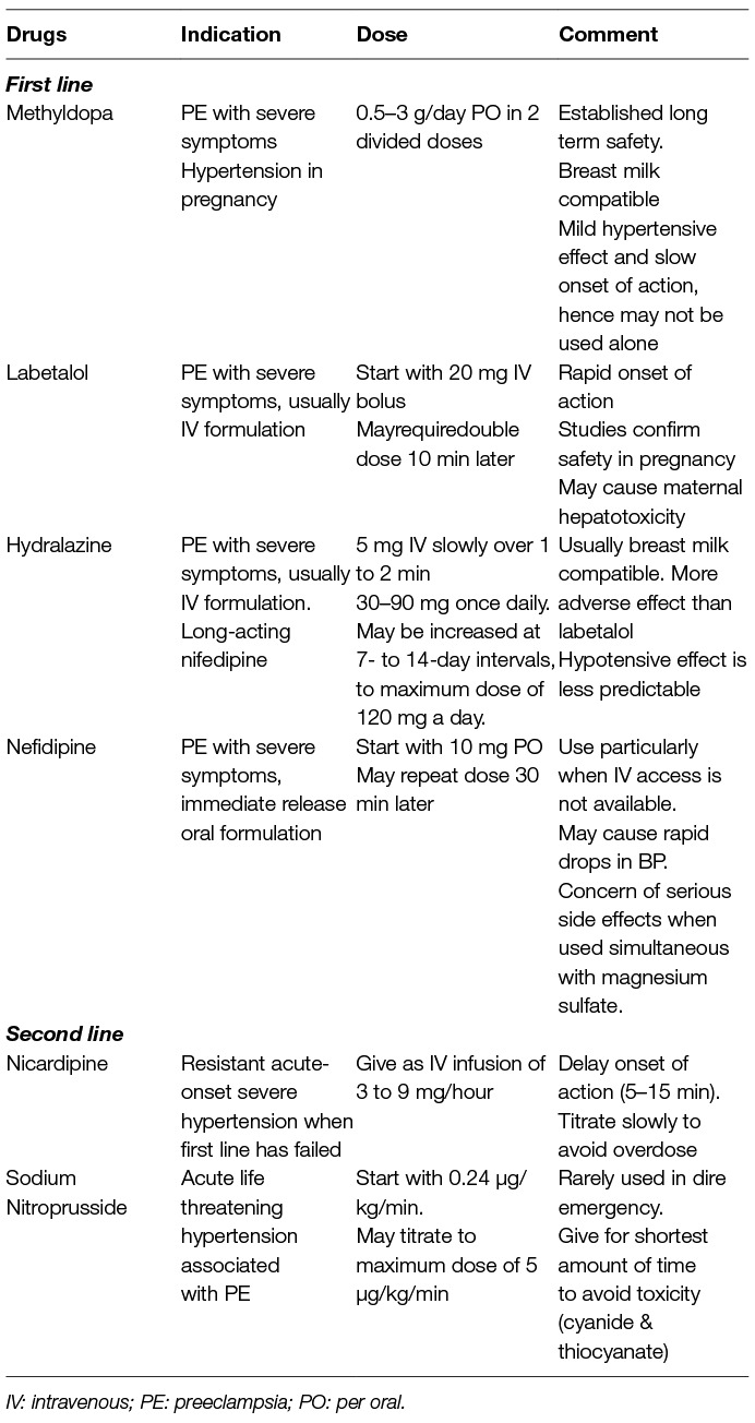 Labetalol Side Effects, PDF, Adverse Effect