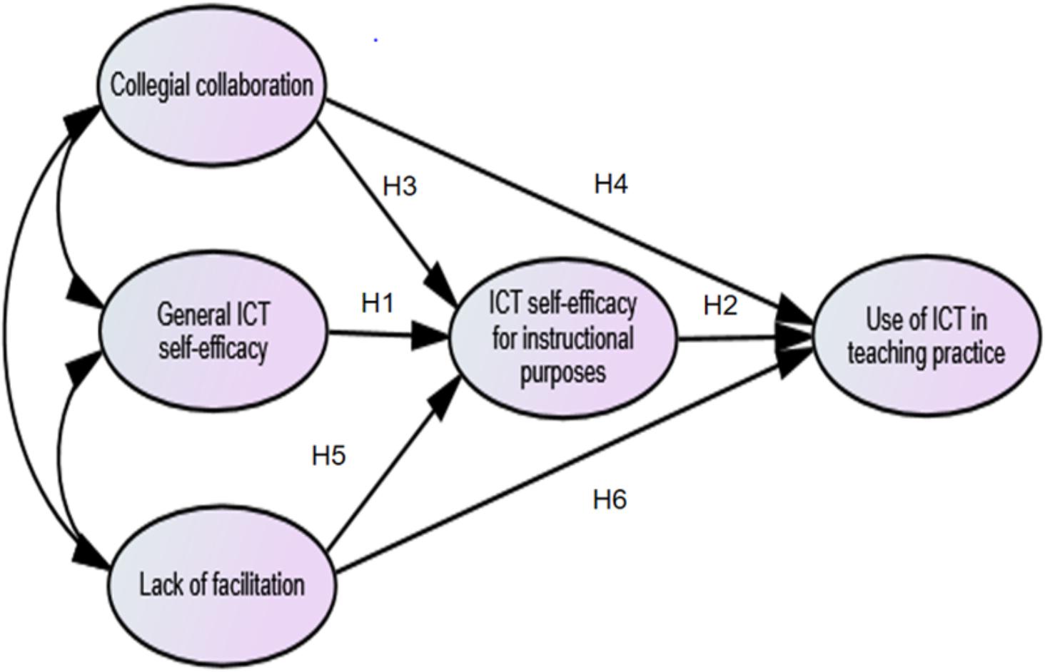 how ict has affected education