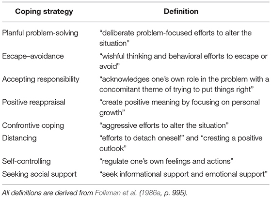 Frontiers | The Coping Circumplex Model: An Integrative Model Of The Structure Of Coping With Stress | Psychology