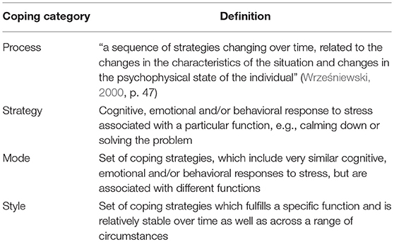 Download Pain Coping Strategies Questionnaire Pdf free Download Pain Coping Strategies Questionnaire Pdf free
