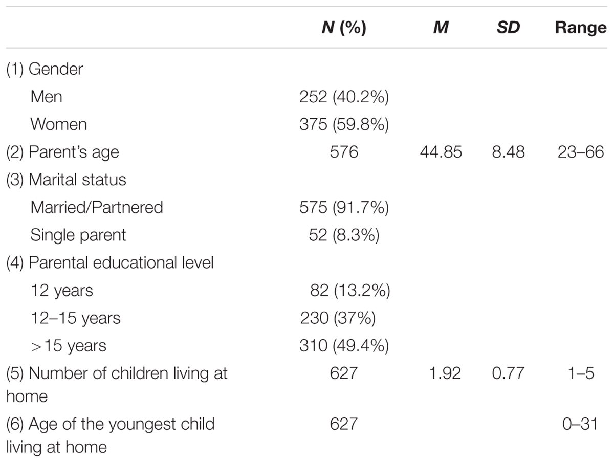 Frontiers Validity Of The Parental Burnout Inventory Among Dutch Employees Psychology