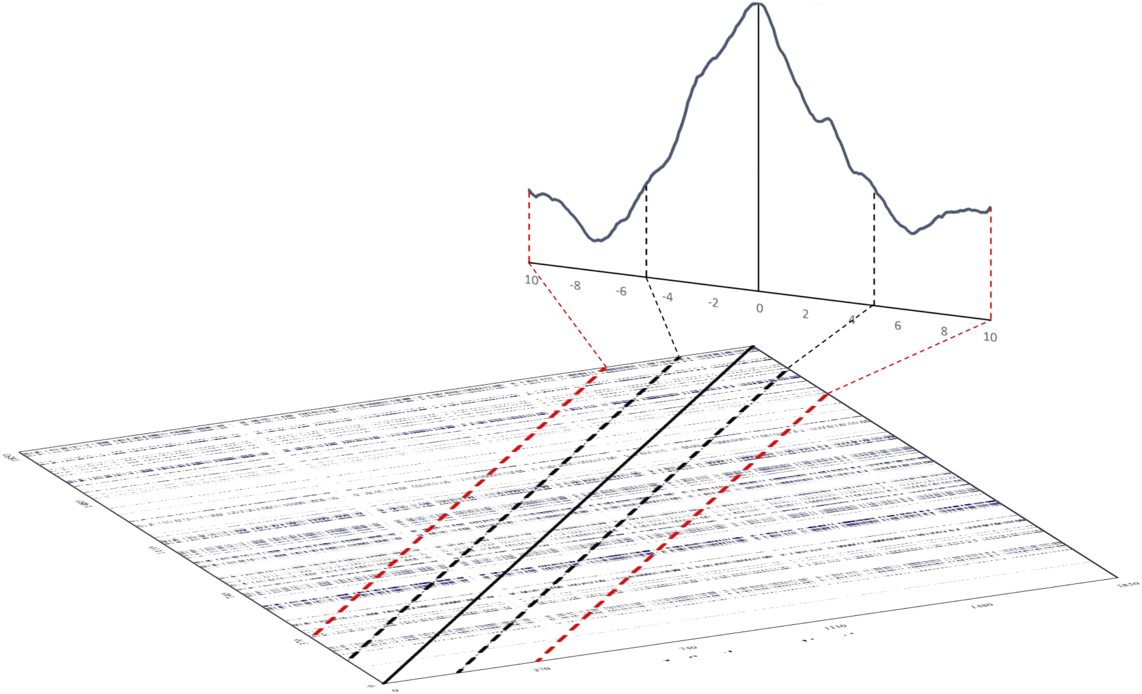 The Diagonal Recurrence Profile. [Fig. 8 from Wallot & Leonardi(2018)]