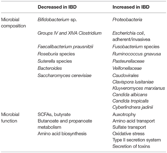 helmint terápia ibd