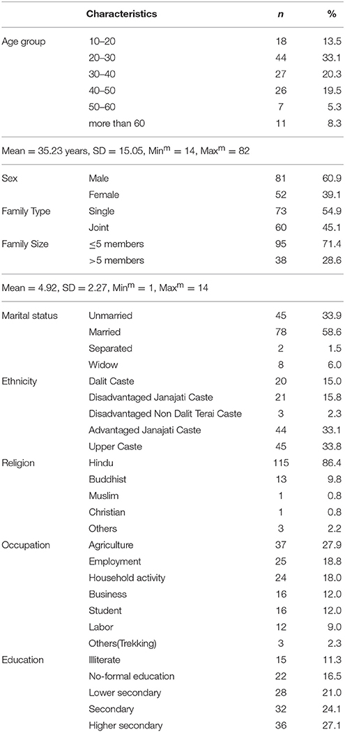 Diet Chart For Tuberculosis Patient