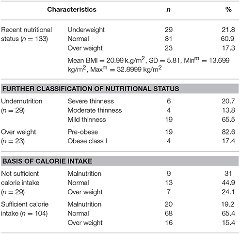 Tuberculosis Diet Chart