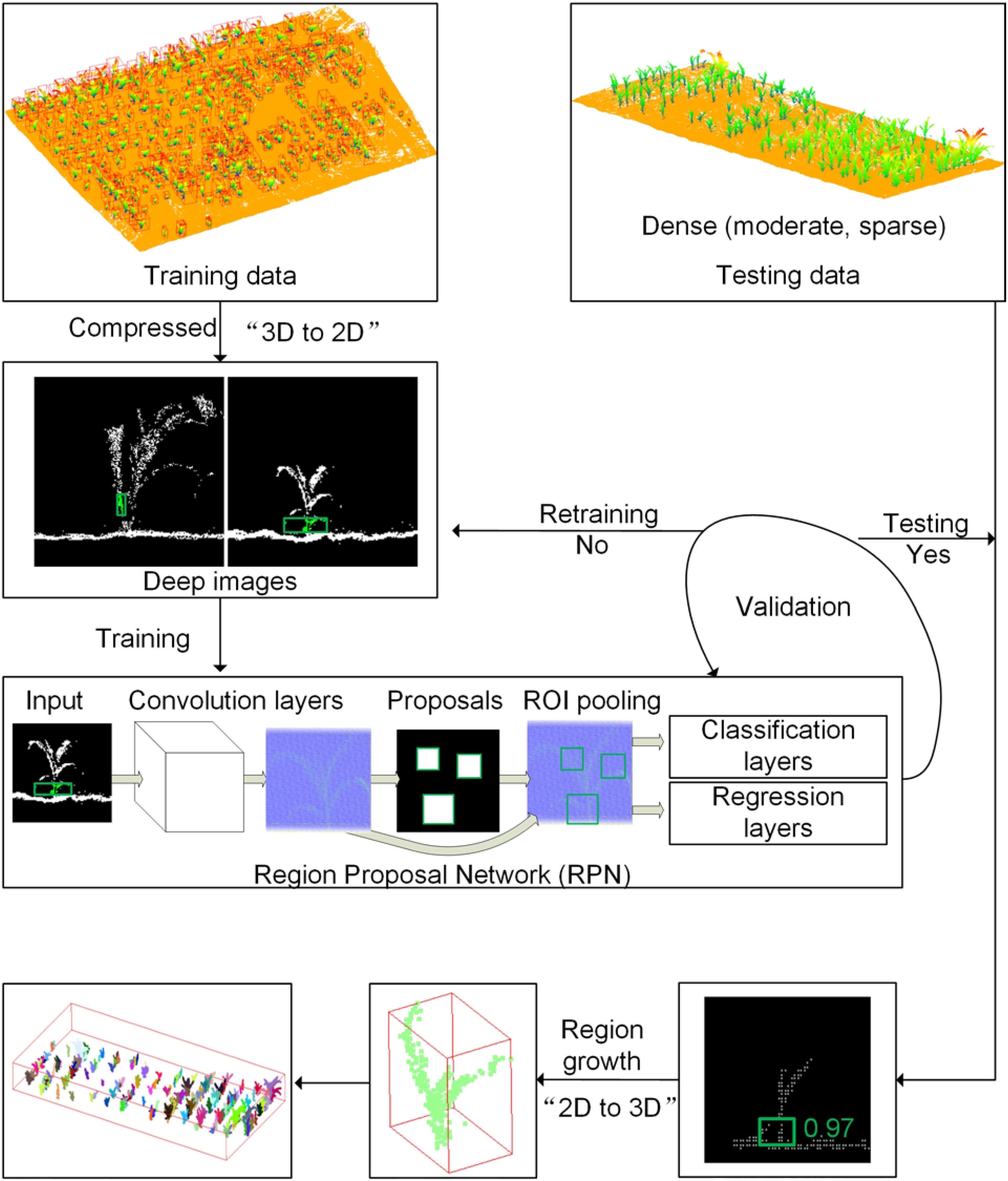 lidar deep learning