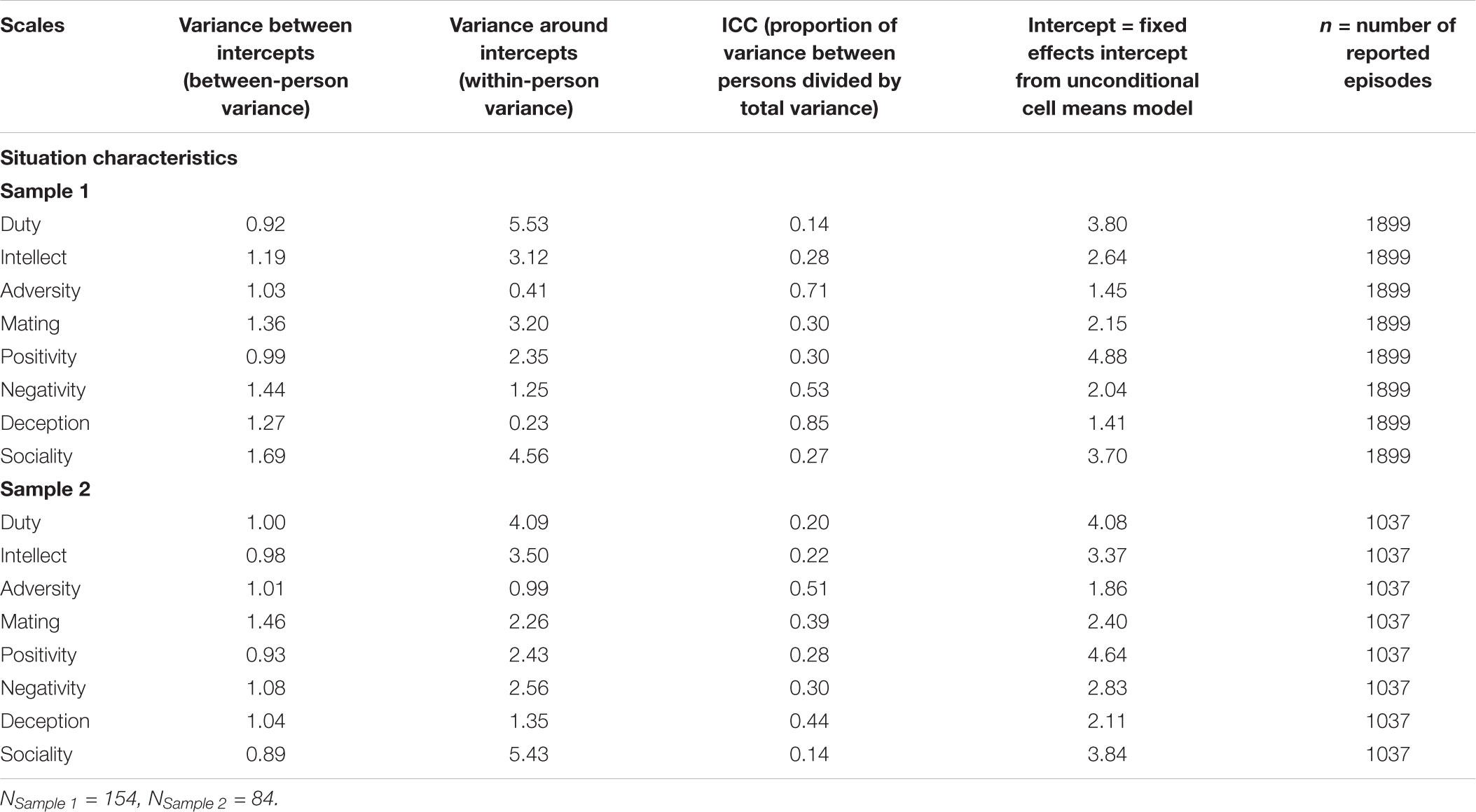 what is values research paper www.frontiersin.org