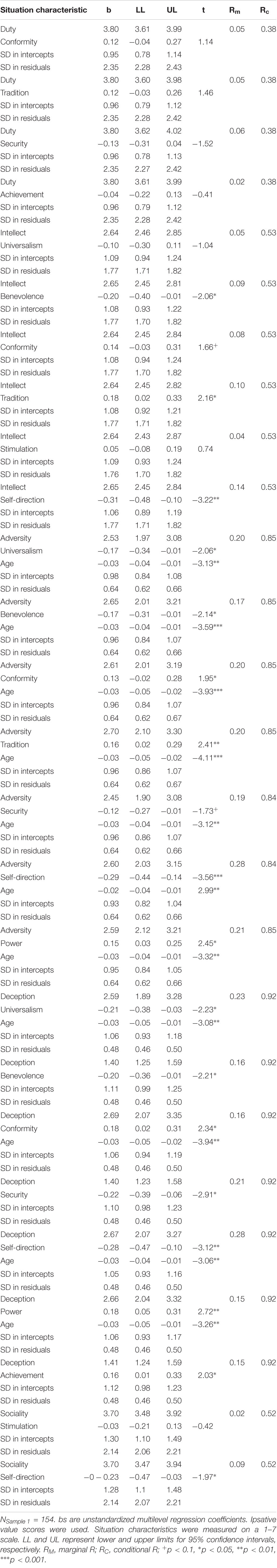 what is values research paper www.frontiersin.org