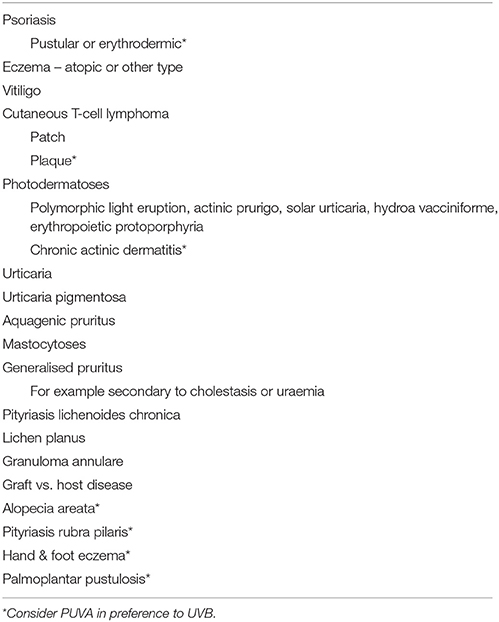 Frontiers A Perspective On The Use Of Nb Uvb Phototherapy Vs