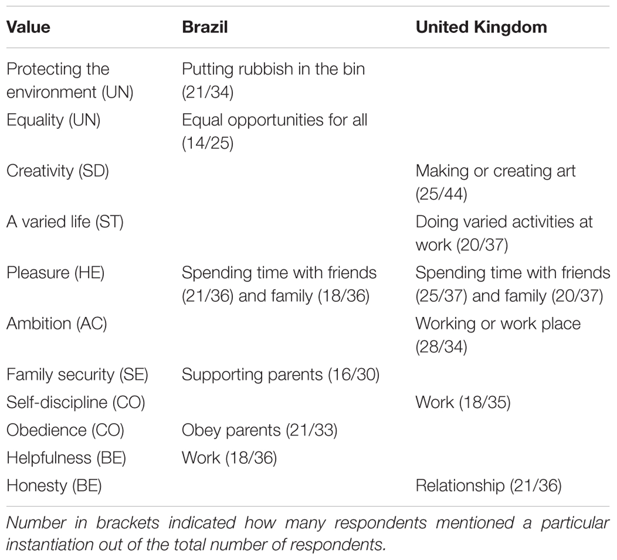 Cross Culture: Definition, Examples, and Differences Across Countries