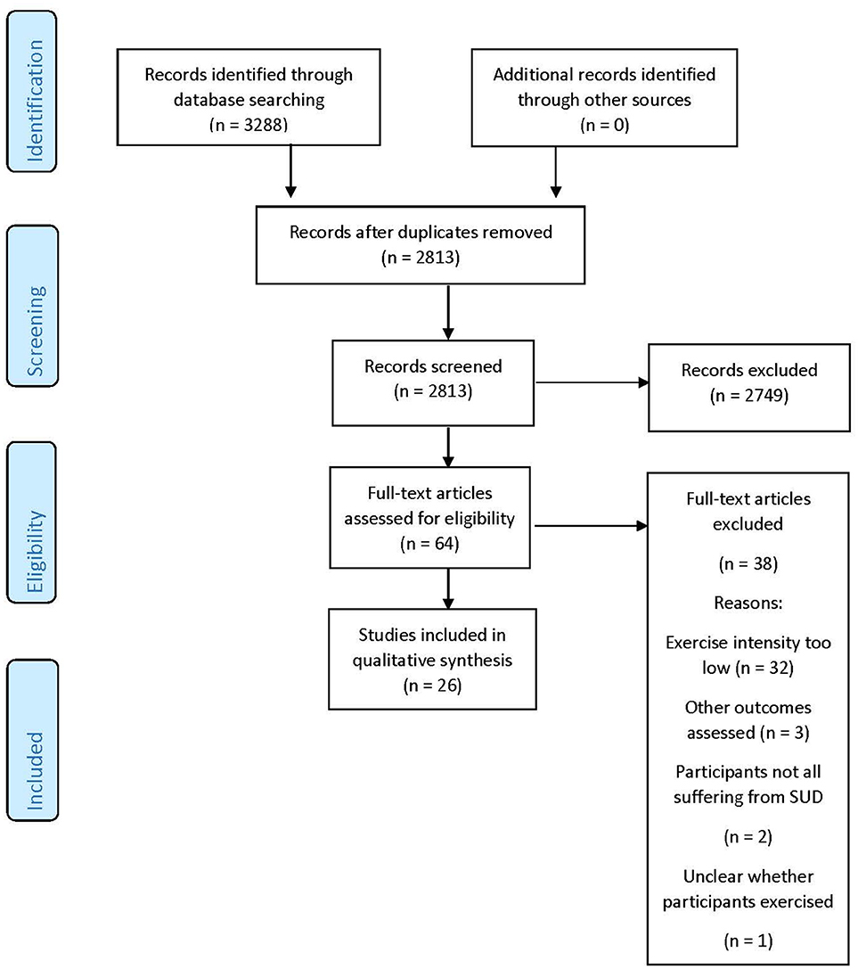 Frontiers  Exercise Intensity and Brain Plasticity: What's the Difference  of Brain Structural and Functional Plasticity Characteristics Between Elite  Aerobic and Anaerobic Athletes?