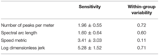 Mouse focal length sensitivity scaling что это. Sensitivity to injustice scale.