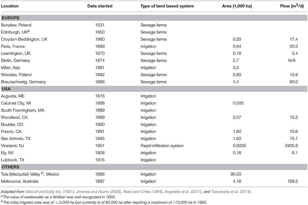 Epa Drinking Water Standards Chart