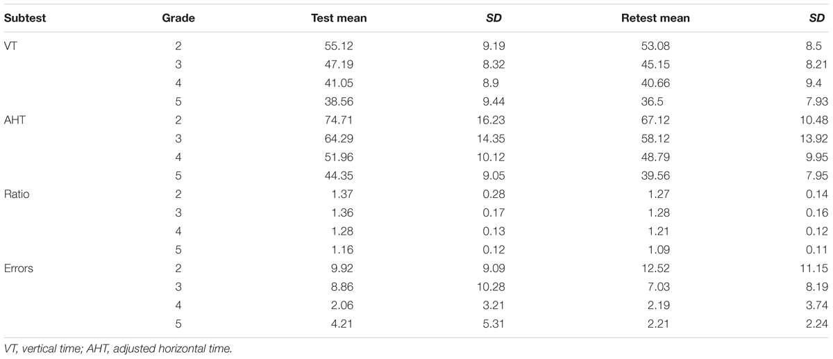 frontiers-the-reliability-of-the-dem-test-in-the-clinical-environment