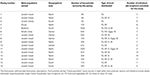Frontiers | Food-Aid Quality Correlates Positively With Diet Quality of Food Pantry Users in the ...