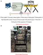 Frontiers | Effect of the Wick and the Working Medium on the Thermal ...