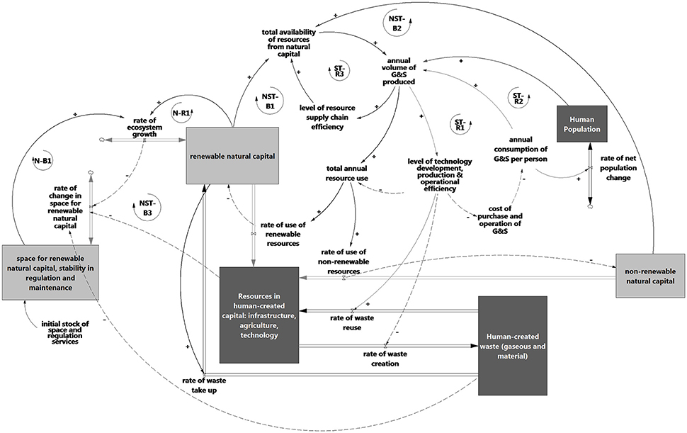 Frontiers A Theory on the Future of the Rebound Effect in a Resource