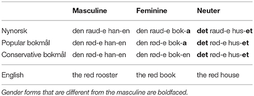 www.frontiersin.org