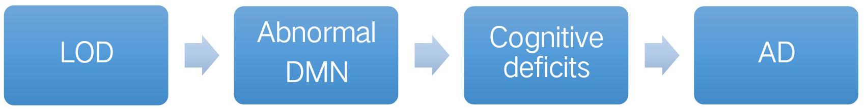 www.frontiersin.org