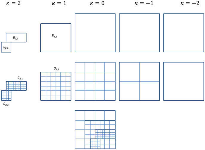 Frontiers Simulation Of Multispecies Desmoplastic Cancer Growth Via A Fully Adaptive Non Linear Full Multigrid Algorithm Physiology