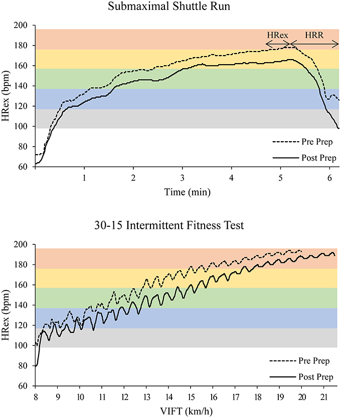 American Heart Association Exercise Heart Rate Chart