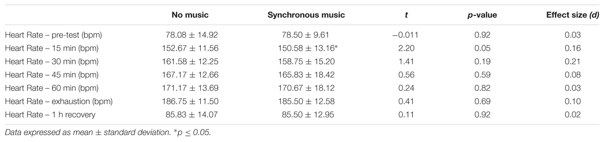 Running Cadence Chart